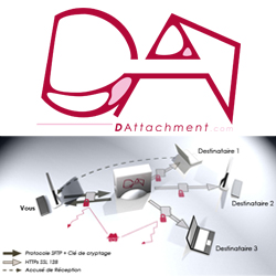 DAttachment